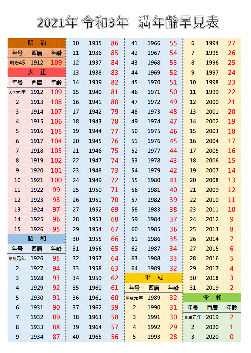 21年年齢早見表を作成 憧れのシングルライフを目指して